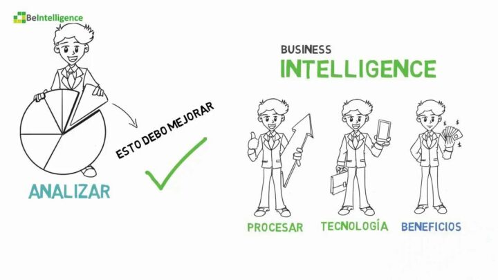 Desmitificando la Tecnología de Inteligencia de Negocios (BI): Todo lo que necesitas saber